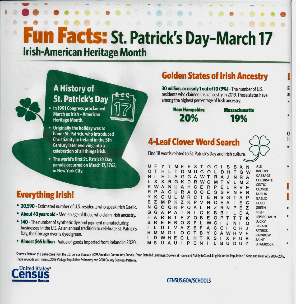 March 17th – St. Patrick’s Day Fun Facts | The Peru Gazette